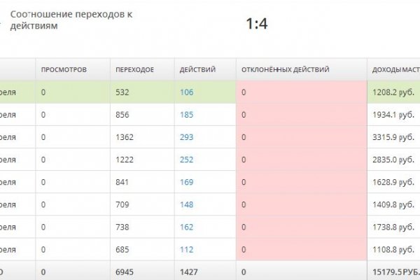 Кракен наркотики россия