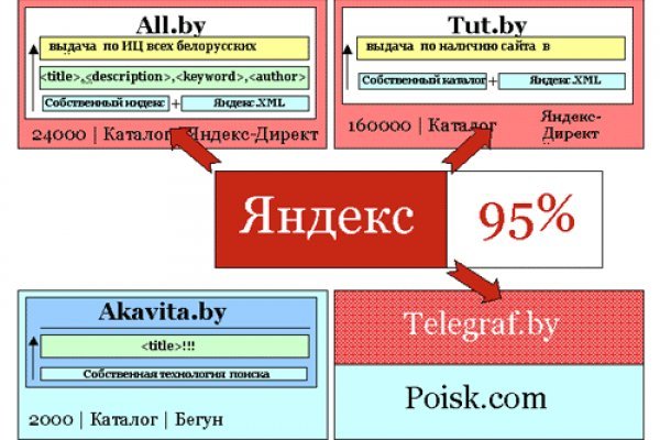 Кракен браузер ссылка