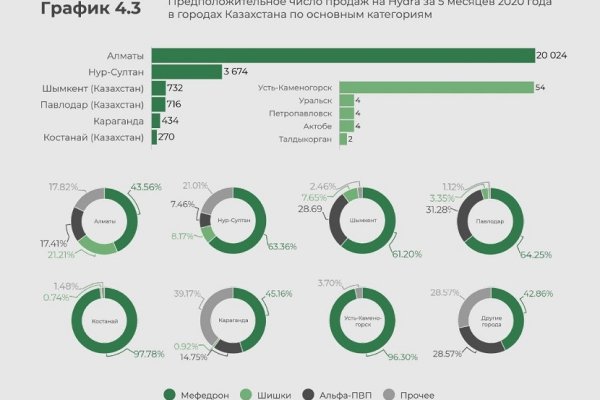 Ссылки на кракен at